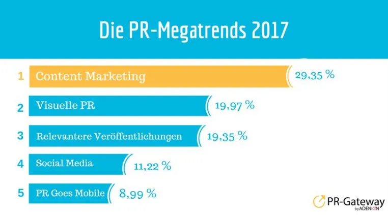 Die PR-Megatrends 2017 Bild: Die PR-Megatrends 2017