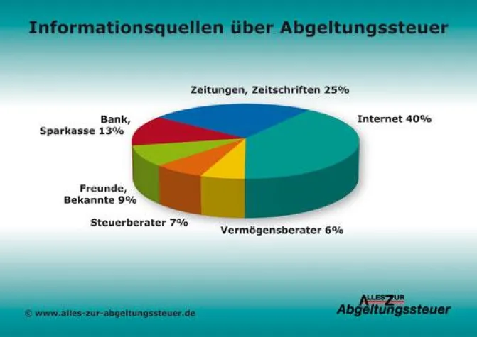Bild: Abgeltungssteuer - Internet Infoquelle Nummer eins
