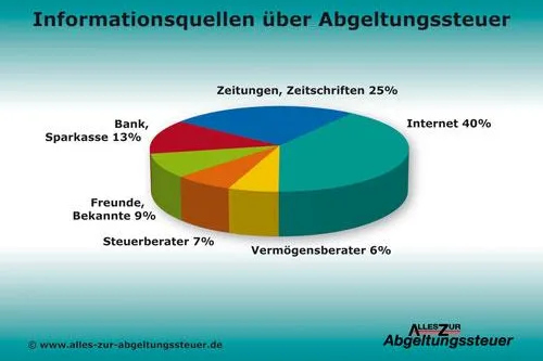 Bild: Abgeltungssteuer - Internet Infoquelle Nummer eins