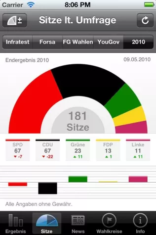 Bild: Wahl App NRW: die unabhängige App zur Landtagswahl in Nordrhein-Westfalen