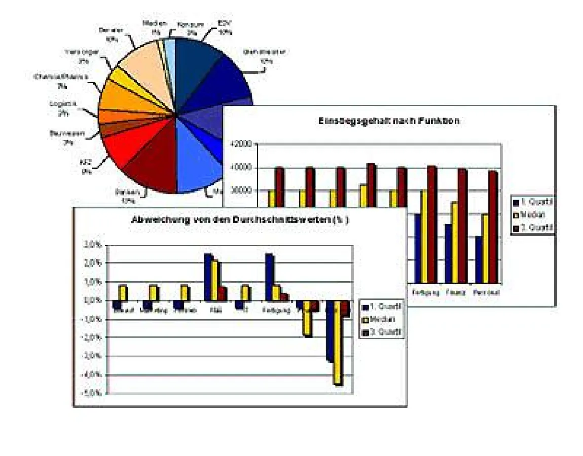 Studie - Einstiegsgehälter von Hochschulabsolventen