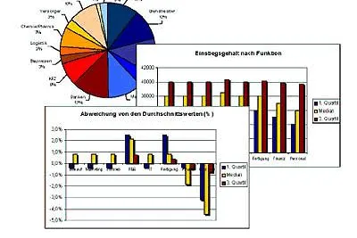 Gehaltsstudie für akademische Nachwuchskräfte Bild: Gehaltsstudie für akademische Nachwuchskräfte