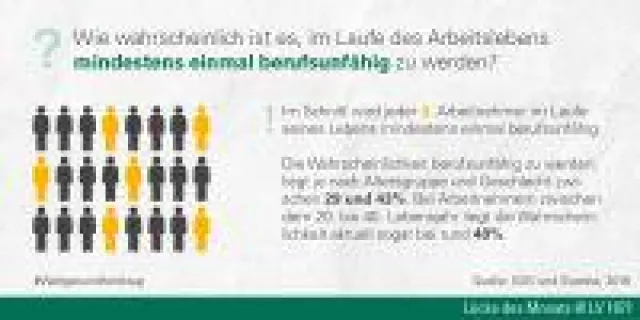 Zum Weltgesundheitstag am 7. April: Wenn die Gesundheit mal Pause macht Bild: Zum Weltgesundheitstag am 7. April: Wenn die Gesundheit mal Pause macht