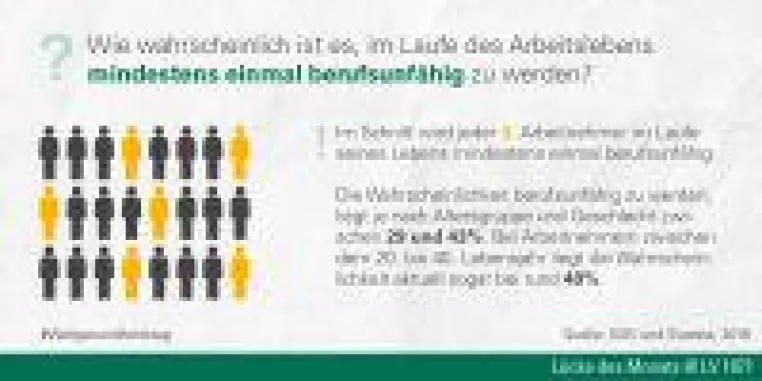Bild: Zum Weltgesundheitstag am 7. April: Wenn die Gesundheit mal Pause macht