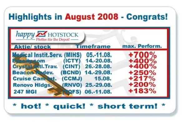 Bild: August geht mit hochprozentiger Performance im Bereich der Microcaps und Pennystocks zu Ende