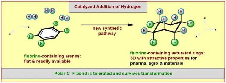 Bild: Chemists develope a new method for the formation of fluorinated molecular rings