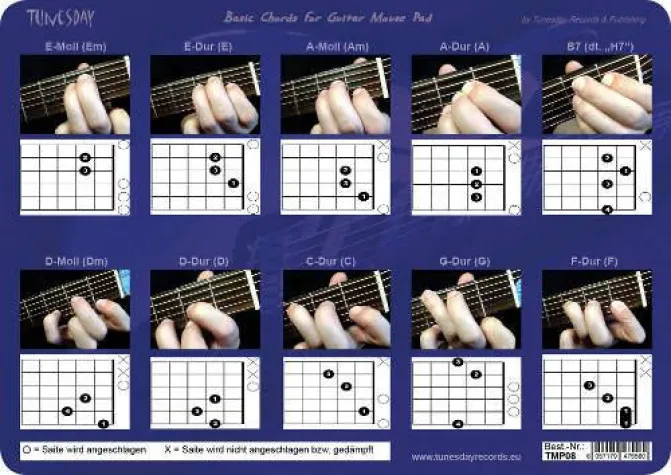 Bild: Mousepad mit Gitarren-Grifftabelle „Basic Chords For Guitar“ (Akkordtabelle)