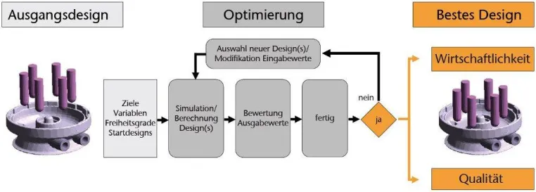 MAGMA präsentiert wirtschaftlichen Nutzen der Gießprozess-Simulation auf der GIFA 2011 - „Mitten Im Guss“ Bild: MAGMA präsentiert wirtschaftlichen Nutzen der Gießprozess-Simulation auf der GIFA 2011 - „Mitten Im Guss“