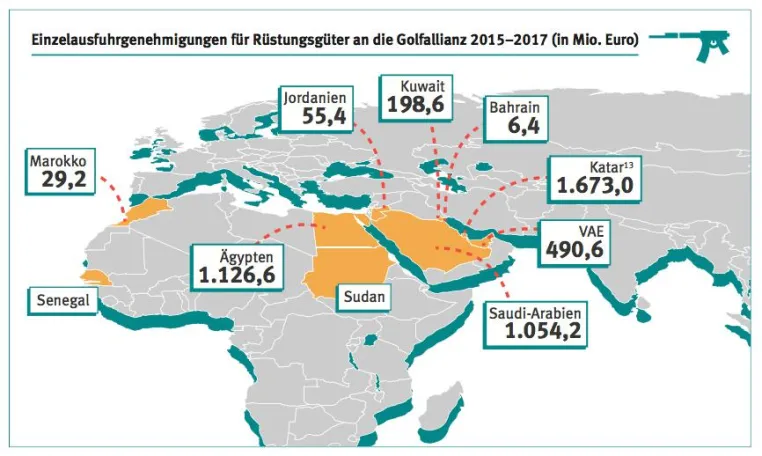Bild: Wie bekommen wir unsere Gelder raus aus Rüstung und Kohle?