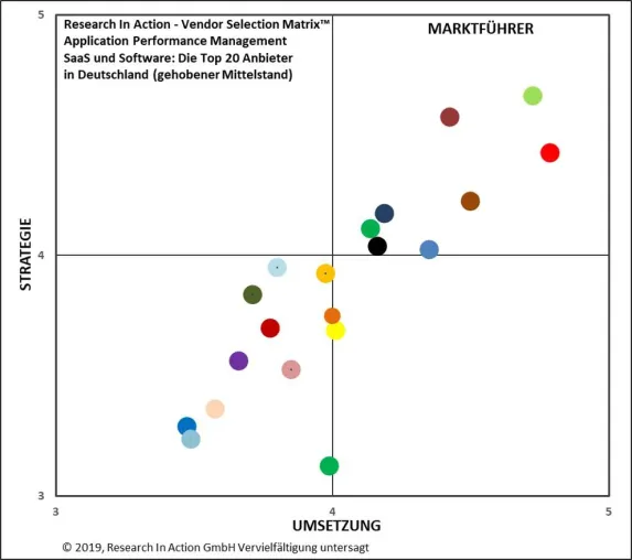 Bild: Continuous Application Performance Management: Die Top 20 Anbieter für den deutschen gehobenen Mittelstand