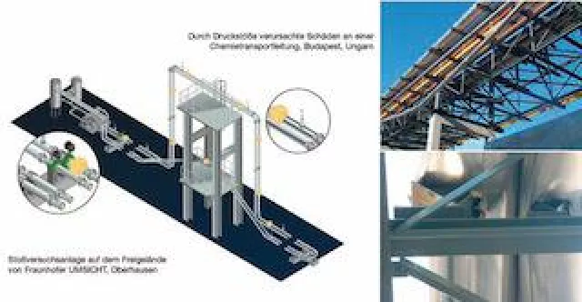 Bild: Rohrleitungssysteme energie- und kosteneffizient betreiben