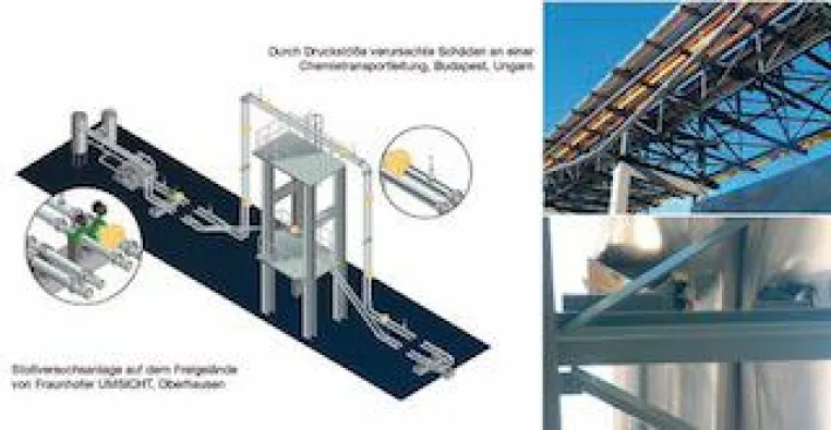Bild: Rohrleitungssysteme energie- und kosteneffizient betreiben