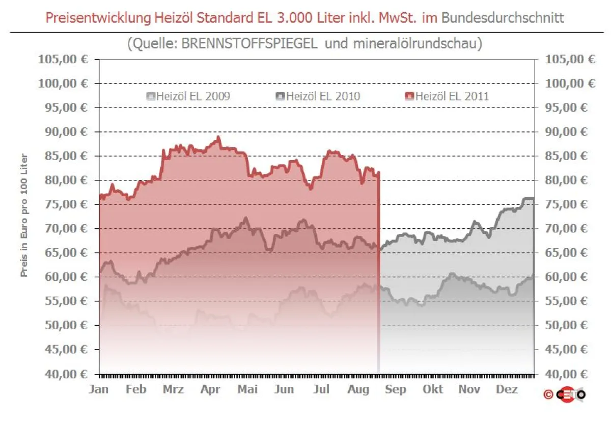 Copyright: Ceto-Verlag