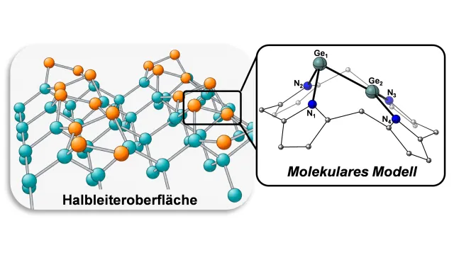 Bild: Molekulares Modell für Halbleiteroberflächen entwickelt