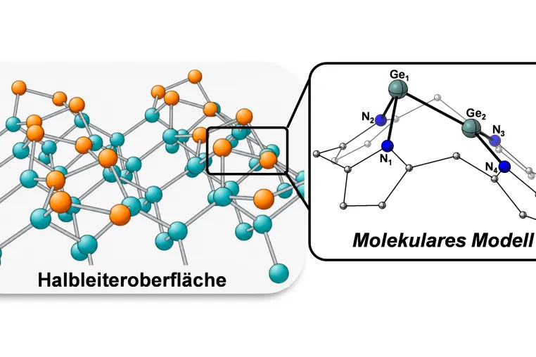 Bild: Molekulares Modell für Halbleiteroberflächen entwickelt