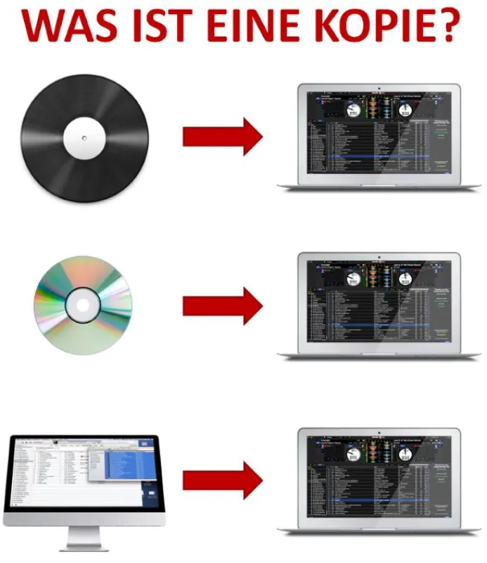 Wann fallen DJ GEMA Gebühren an
