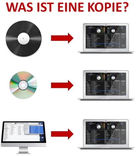 WARNUNG: Wann Du als DJ GEMA Gebühren bezahlen MUSST! Bild: WARNUNG: Wann Du als DJ GEMA Gebühren bezahlen MUSST!