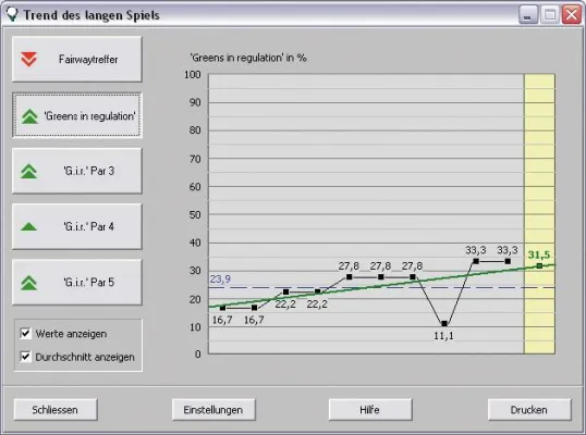Bild: Aktuelles Update von myGolfCoach zeigt den Trend