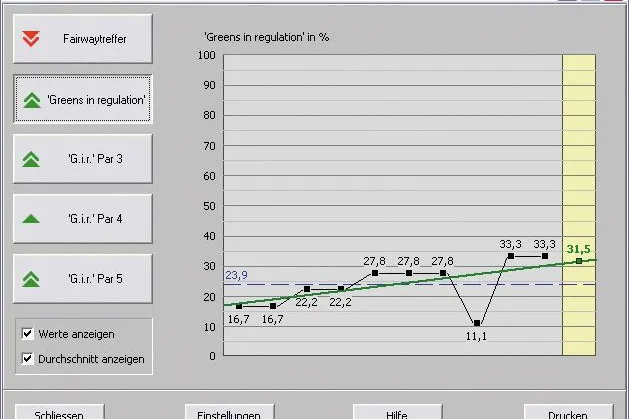 Aktuelles Update von myGolfCoach zeigt den Trend Bild: Aktuelles Update von myGolfCoach zeigt den Trend