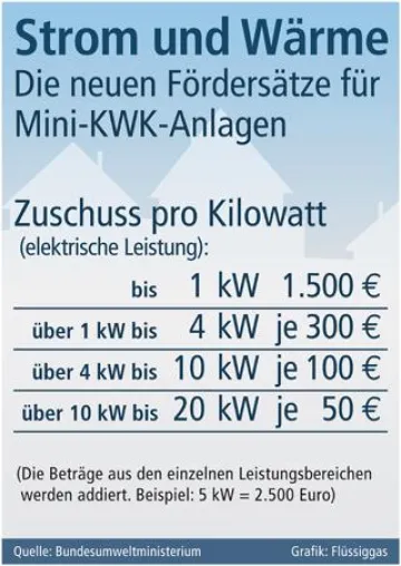 Bild: Neue Richtlinien für Investitionszuschüsse