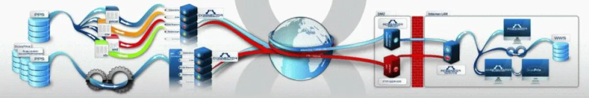 Prozessbild XcalibuR