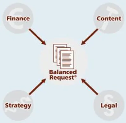 Bild: Die Krise nutzen - jetzt durch eine Ausschreibung IT-Kosten senken