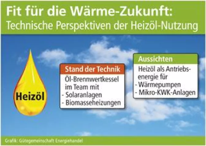 Bild: Fit für die Wärme-Zukunft