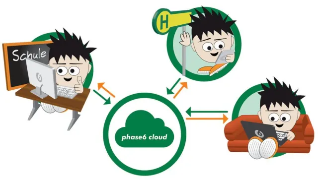 Bild: Neue Studie: Bessere Noten durch Lernsoftware phase6