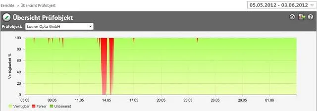Bild: Uptrends stellt Performance Vergleich von Markenverband Mitgliedern vor