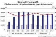 Bild: Halbjahresbilanz AENGEVELT-RESEARCH: Aufwärtstrend am Frankfurter Büromarkt