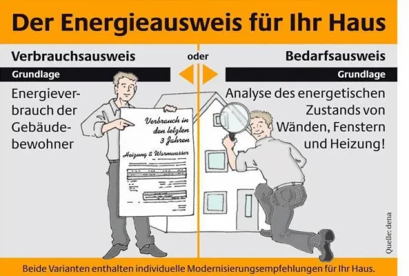 Bild: AKTUELLE BAUFINANZIERUNG AUSKUNFT GRATIS TOP KONDITION HIER ANFRAGEN