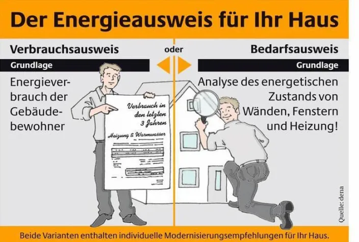 AKTUELLE BAUFINANZIERUNG AUSKUNFT GRATIS TOP KONDITION HIER ANFRAGEN Bild: AKTUELLE BAUFINANZIERUNG AUSKUNFT GRATIS TOP KONDITION HIER ANFRAGEN