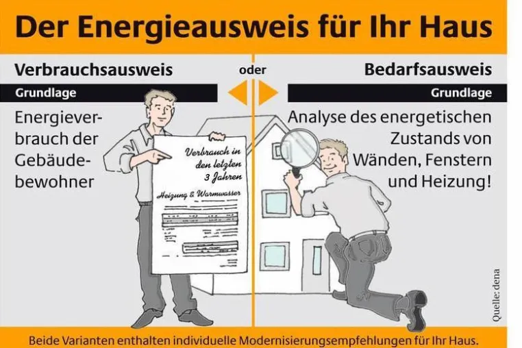 AKTUELLE BAUFINANZIERUNG AUSKUNFT GRATIS TOP KONDITION HIER ANFRAGEN Bild: AKTUELLE BAUFINANZIERUNG AUSKUNFT GRATIS TOP KONDITION HIER ANFRAGEN