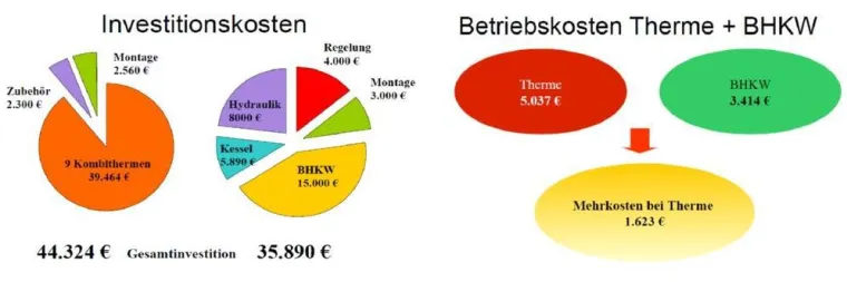 Bild: Mit Heizungserneuerung Geld sparen