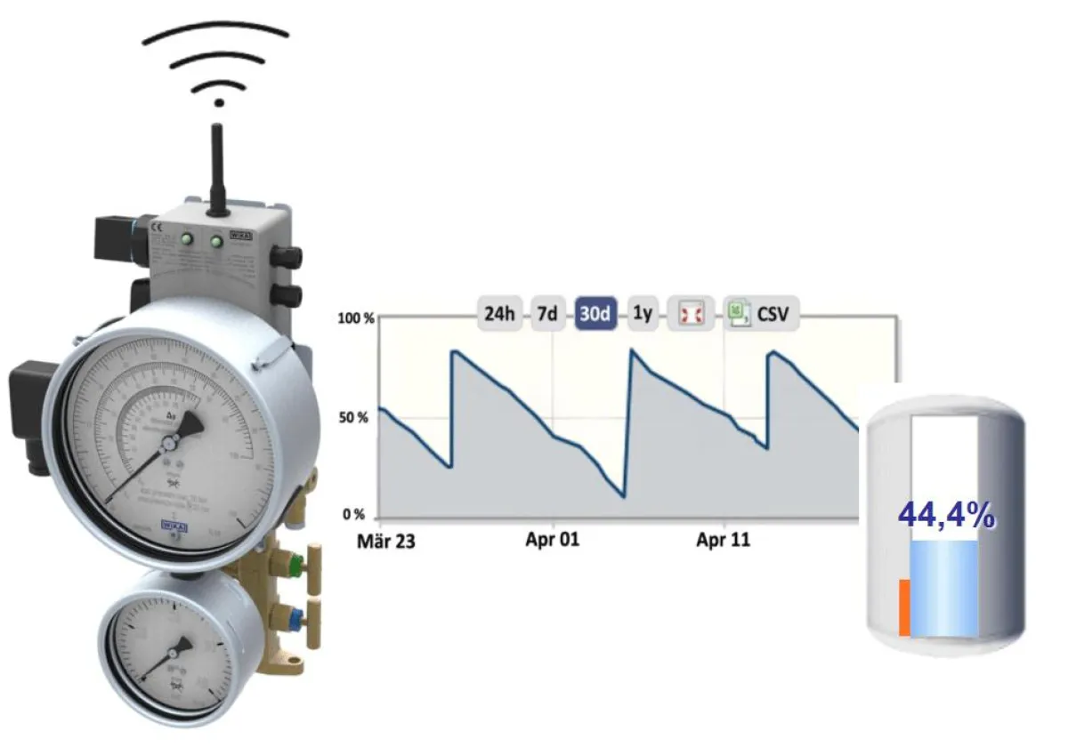 Datenfernübertragungsmodul intelliMETRY