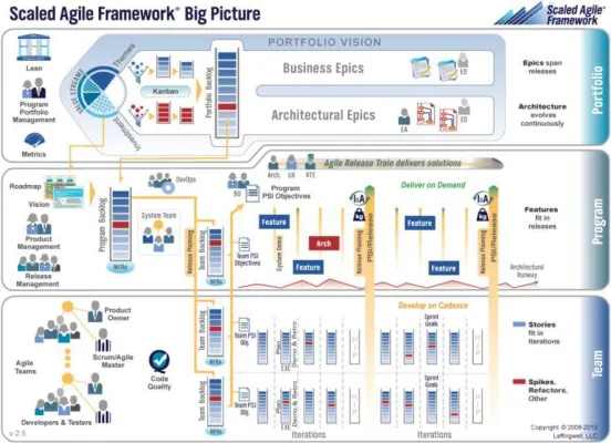 OIO Orientation in Objects GmbH ist Scaled Agile Framework® (SAFe) Certified Partner Bild: OIO Orientation in Objects GmbH ist Scaled Agile Framework® (SAFe) Certified Partner
