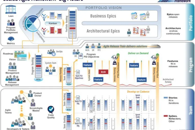 OIO Orientation in Objects GmbH ist Scaled Agile Framework® (SAFe) Certified Partner Bild: OIO Orientation in Objects GmbH ist Scaled Agile Framework® (SAFe) Certified Partner
