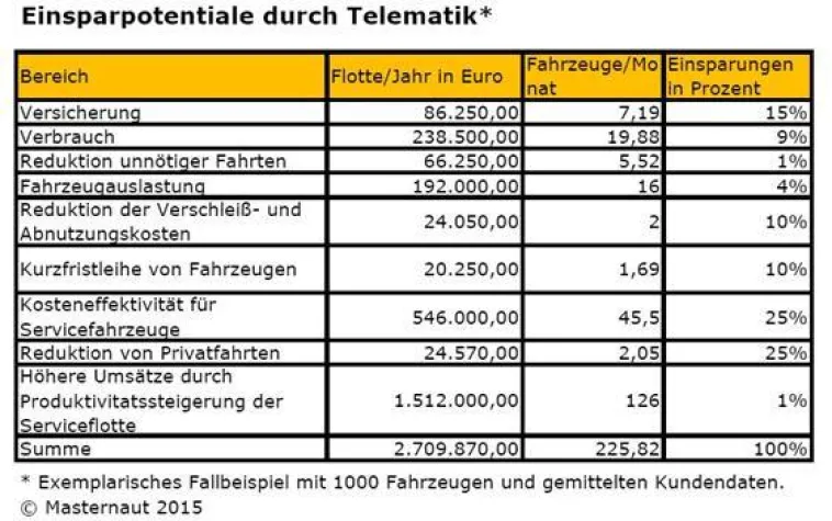 Bild: Spar-Künstler