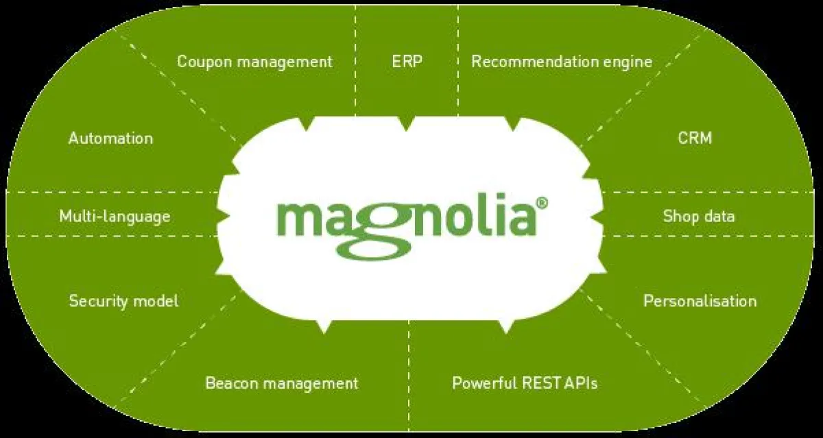 Magnolia IoT-Apps