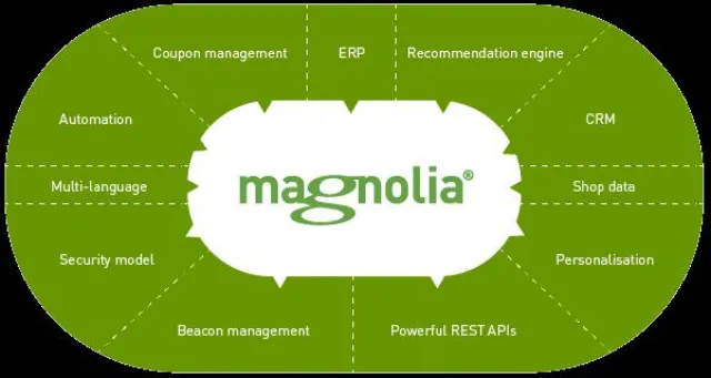 Bild: Magnolia bringt neue Apps mit IoT-Funktionalität auf den Markt