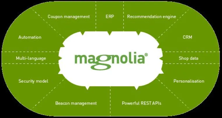 Bild: Magnolia bringt neue Apps mit IoT-Funktionalität auf den Markt