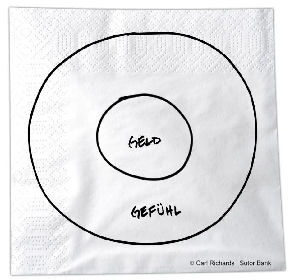 Carl Richards: Geldanlage ist (auch) Gefühlssache!