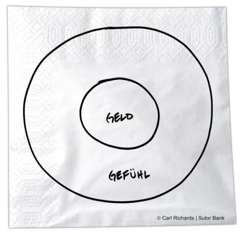 Bild: Finanzexperte rät: Geldanlage mit Vernunft und Gefühl