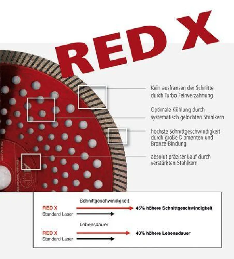 Die Red X Trennscheibe bietet eine längere Lebensdauer und höhere Schnittgeschwindigkeit.