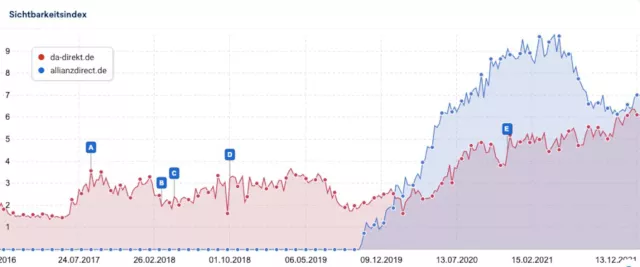 Bild: Die 5 meistunterschätzten Funktionen bekannter SEO-Tools 
