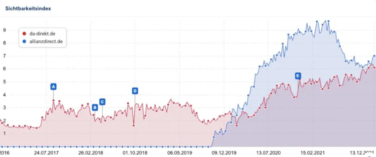 Die 5 meistunterschätzten Funktionen bekannter SEO-Tools Bild: Die 5 meistunterschätzten Funktionen bekannter SEO-Tools