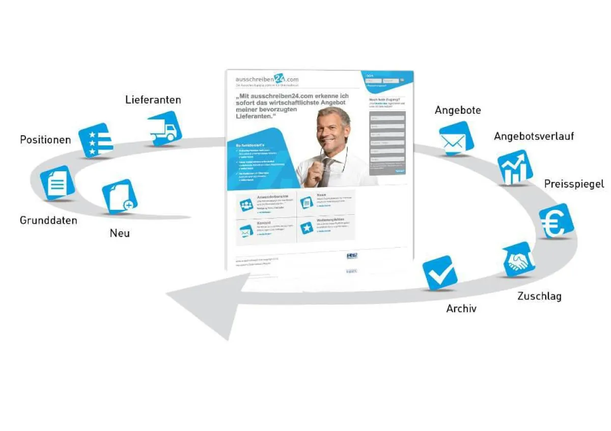 Einfaches Einkaufen mit ausschreiben24.com: Prozessverlauf