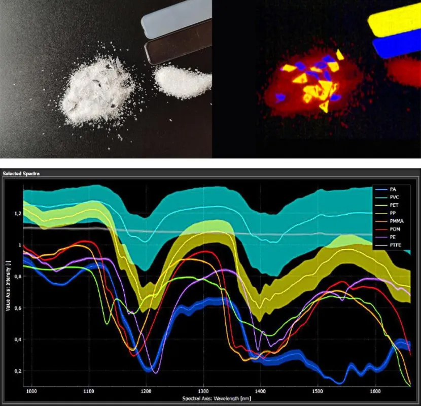 Kunststoffe in Zucker: Hyperspektralkameras erkennen Materialien anhand ihrer chem. Zusammensetzung.