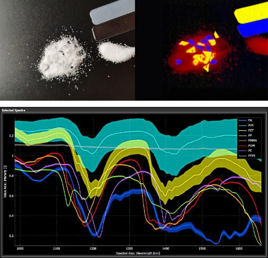 Kunststoffe in Zucker: Hyperspektralkameras erkennen Materialien anhand ihrer chem. Zusammensetzung.