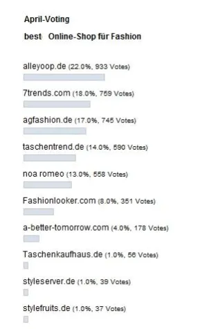 alleyoop.de ist der "Best Shop for Fashion" im April Bild: alleyoop.de ist der "Best Shop for Fashion" im April